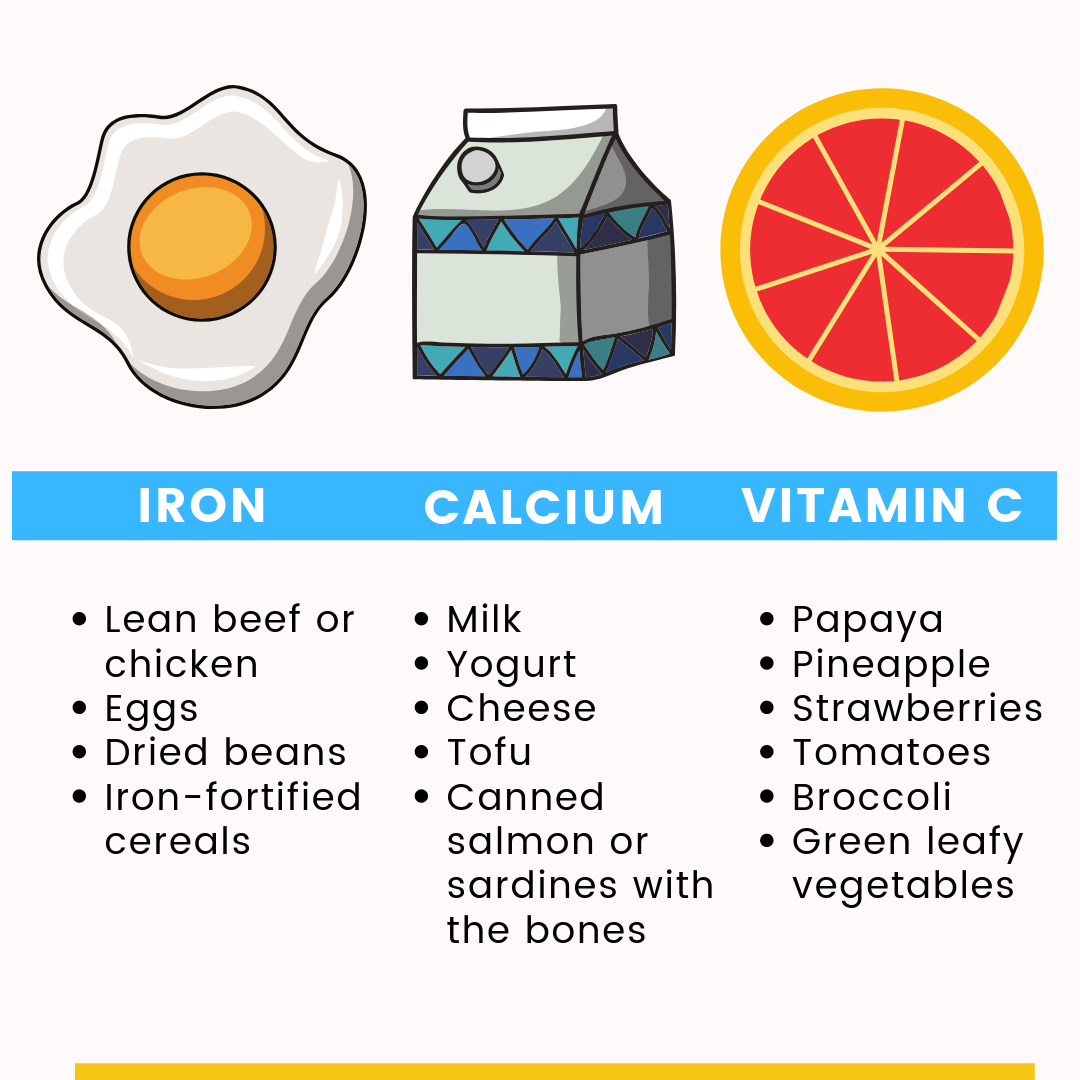 Iron: lean beef or chicken, eggs, dried beans, iron-fortified cereals; Calcium: milk, yogurt, cheese, tofu, canned salmon or sardines with the bones; Vitamin C: Papaya, pineapple, strawberries, tomatoes, broccoli, green leafy vegetables.