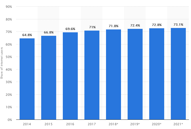 social media data