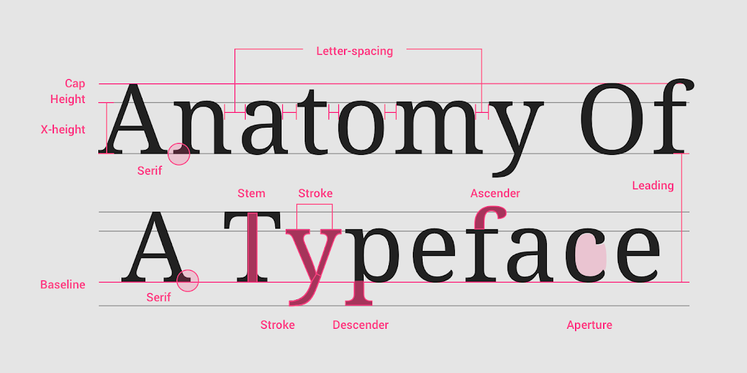 Font-size, Line-height, Measure & Alignment