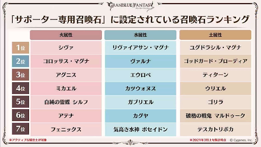 サポーター召喚石の設定数火・水・土