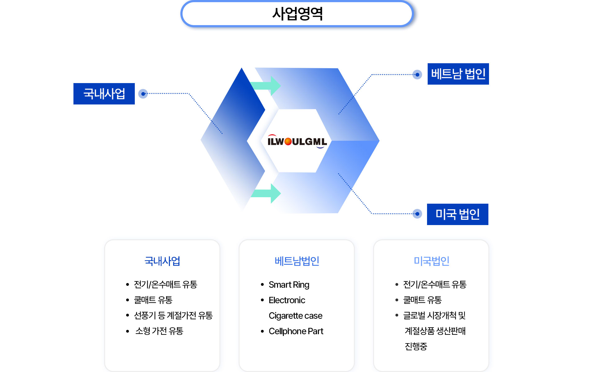 사업영역_01(0002).jpg