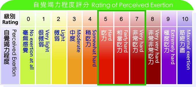 健康-體育-運動科學-心律不正-運動