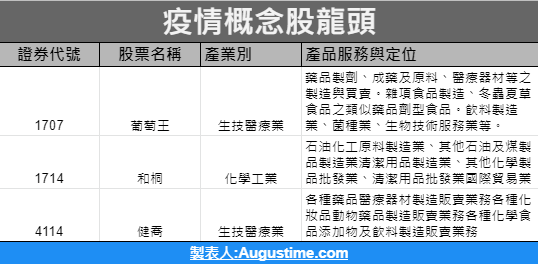 疫情概念股2021，疫情概念股有哪些，疫情概念股股票，疫情概念股龍頭，疫情概念股推薦，疫情概念股恆大，疫情概念股股價，防疫概念股