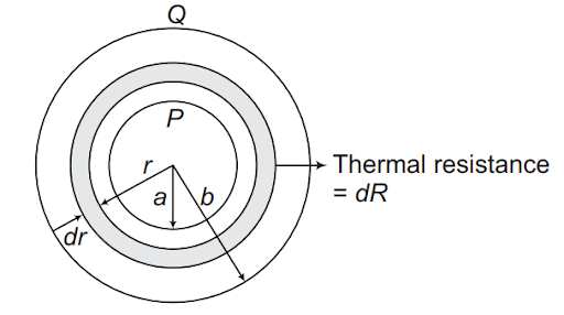 Solution Image