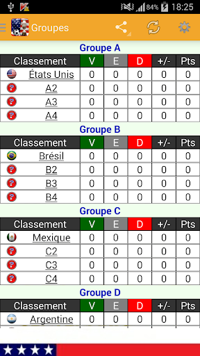 Coupe Amerique 2016 Matches