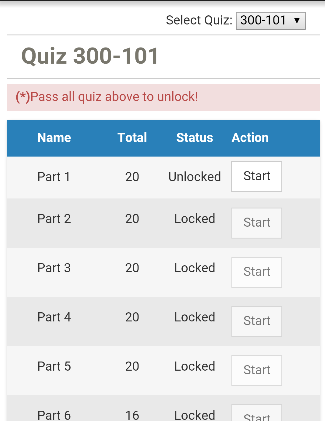 Quiz CCNP Routing Switching