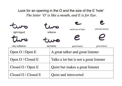 Graphology - The Art Of Handwriting Analysis | Handwriting analysis