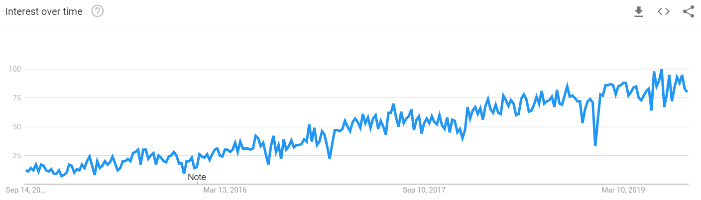 chart webhooks popularity