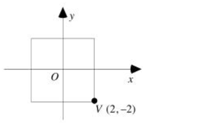 Reflecting and Translating Function Graphs