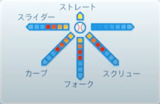 球種