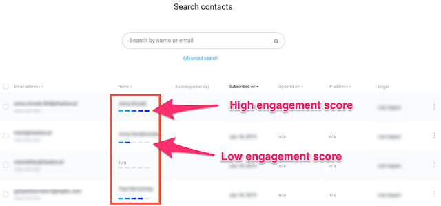 Engagement score in GetResponse.