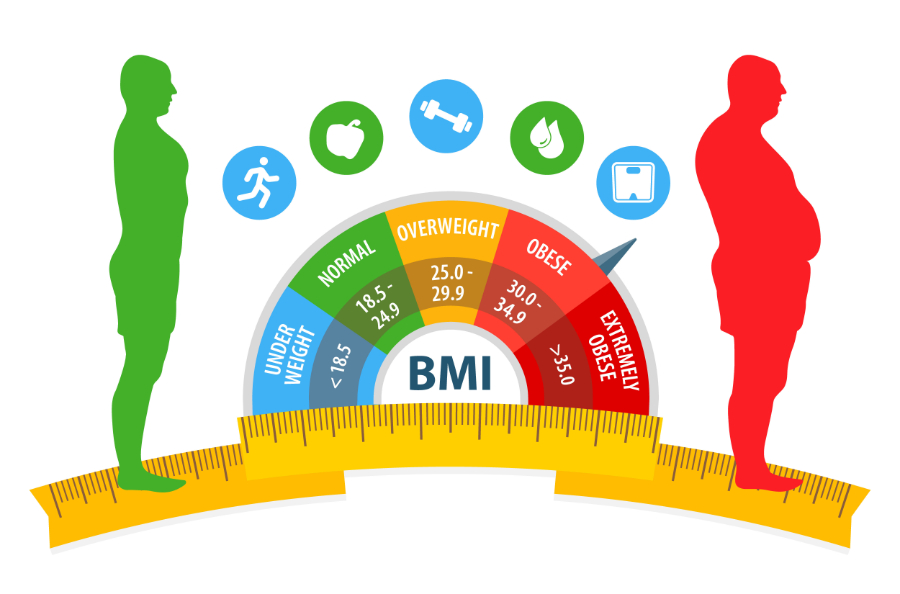 Devlin Brown at the watercooler: Why body mass index does not tell