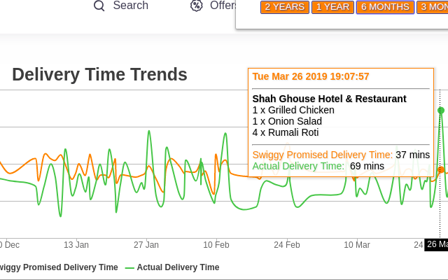 Swiggy Order Stats Preview image 5