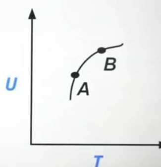 Specific heat capacity