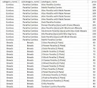 99 Parathas menu 1