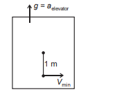 Kinetic energy