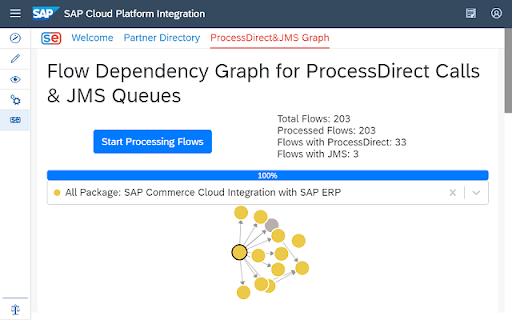 MDPGroup SuperEasy For SAP Cloud Integration