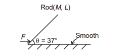 Motion of Center of Mass