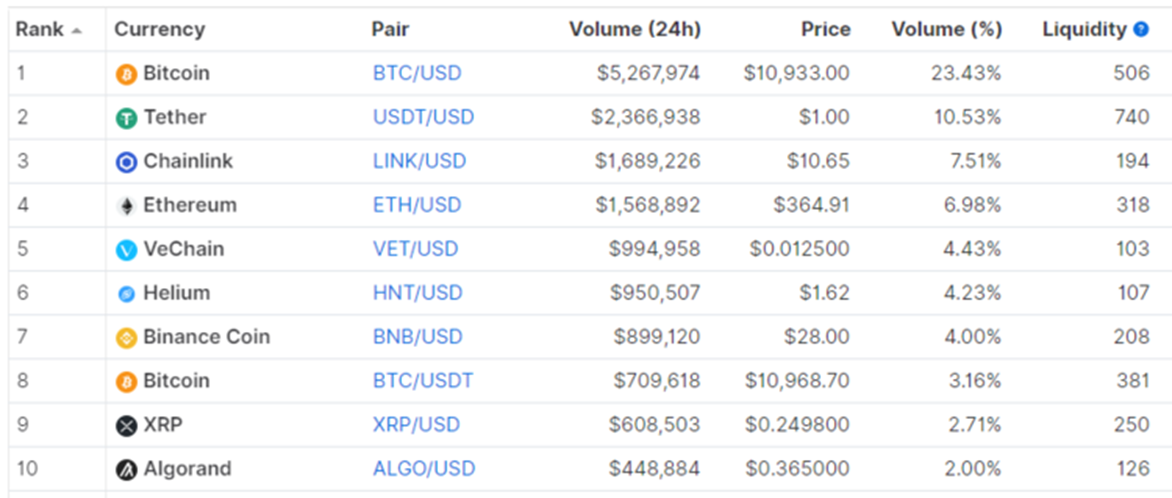 Binance vs. Coinbase: Which Is Truly Better? 5