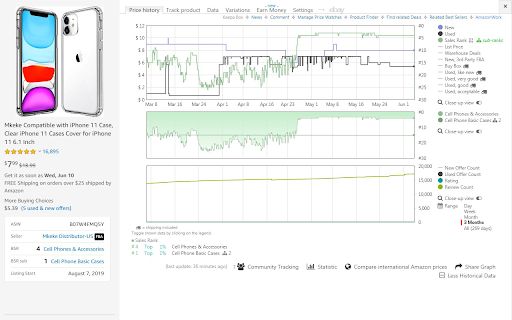 Azometer - Amazon tools