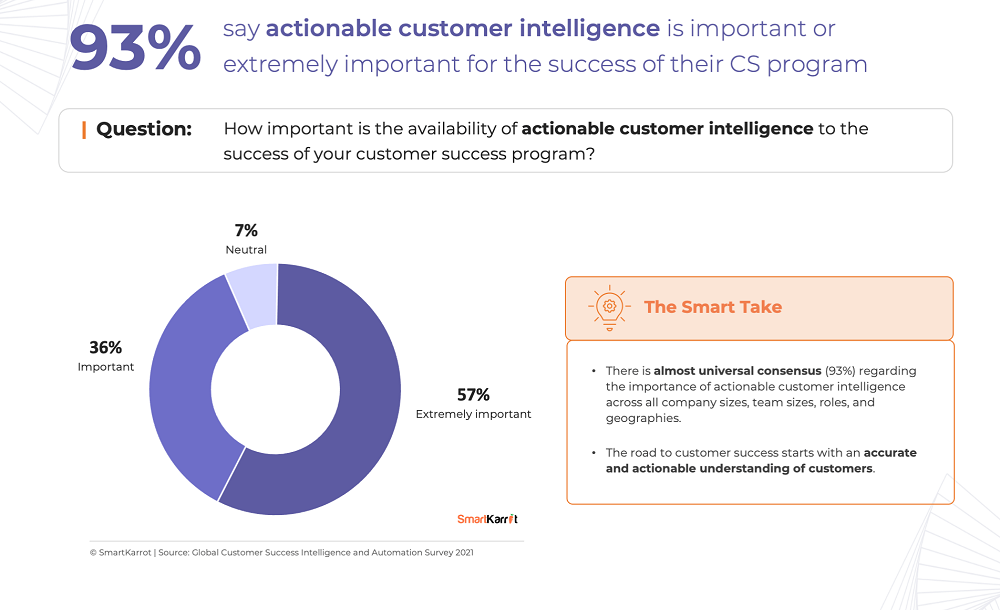 actionable customer intelligence