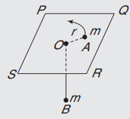 Free-Body Diagrams - FBD