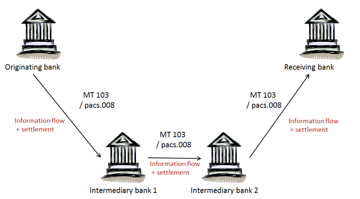 The backbone of cross border transactions: correspondent banking ...