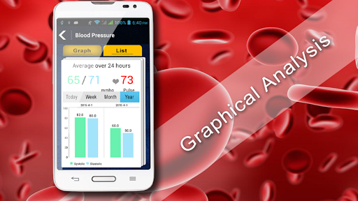 Blood Pressure Care