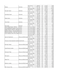 Estaa Sweets menu 1