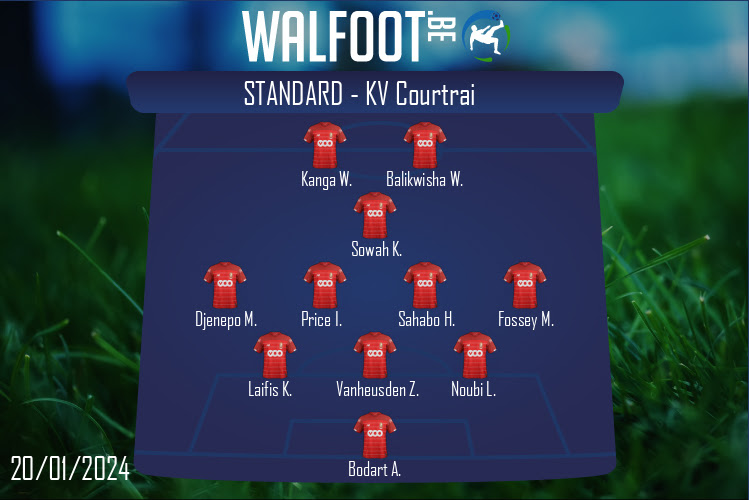 Composition Standard | Standard - KV Courtrai (20/01/2024)