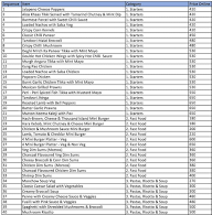 Prism Foods menu 2