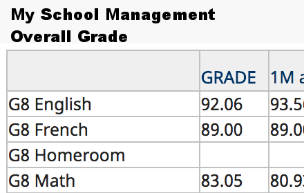 My School Management - Overall  Summary Preview image 0