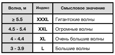 Назаре. Самые большие волны в мире