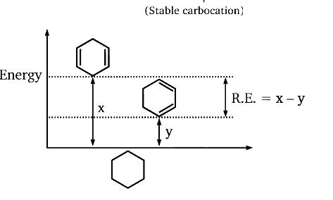 Solution Image