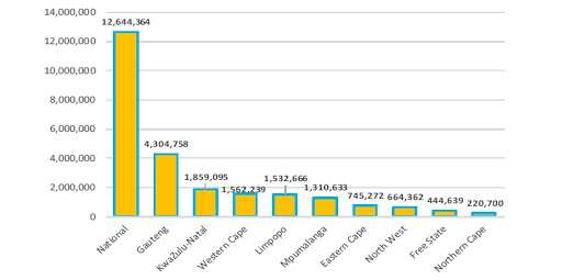 Total number of LTE devices per province in 2018.