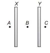 Parallel plate capacitors