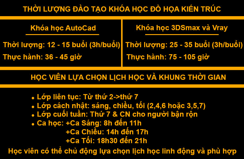 Học dựng hình phối cảnh ở đâu tốt nhất tại Bắc Từ Liêm