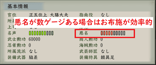 悪名が高いとエンディングに到達しない