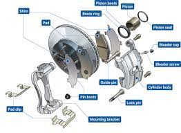 disc brakes price in pakistan