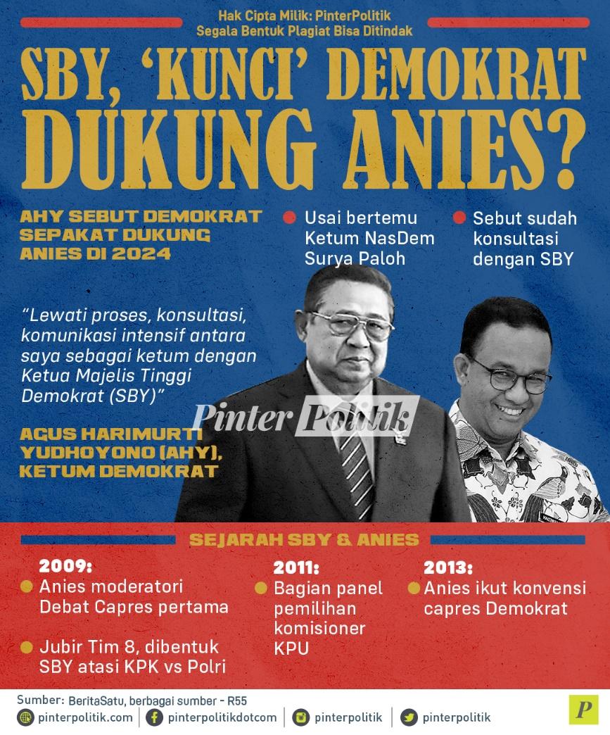 SBY Kunci Demokrat Dukung Anies