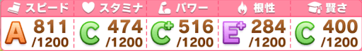 JBCクラシック②_参考ステータス