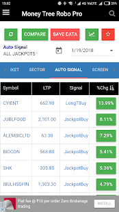 Stock Screener, Stock Analysis:Money Tree Robo Pro(圖4)-速報App