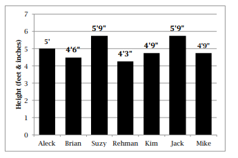 Data Analysis