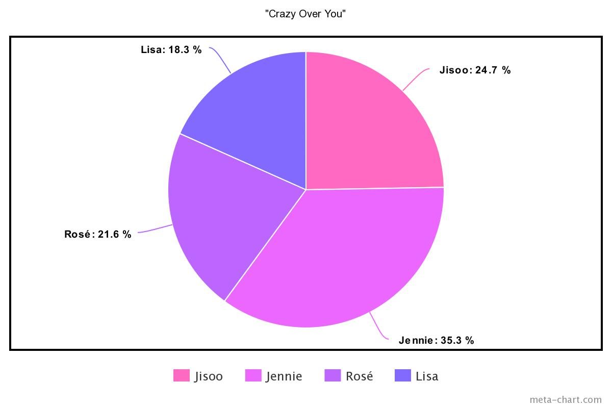 meta-chart - 2021-02-16T212117.588