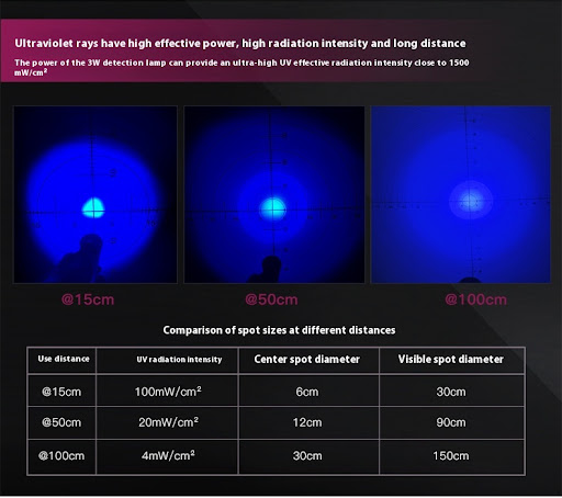 Title 3, UV Flashlight for Pet Urine Stain Detection. In...