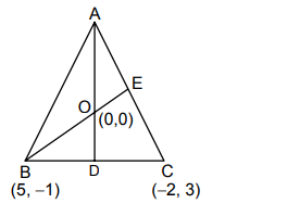 Solution Image