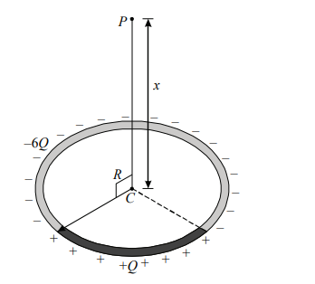 Electric potential