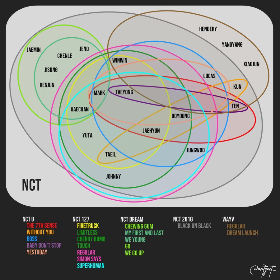 4 years with NCT 127 – Ethereal Happiness