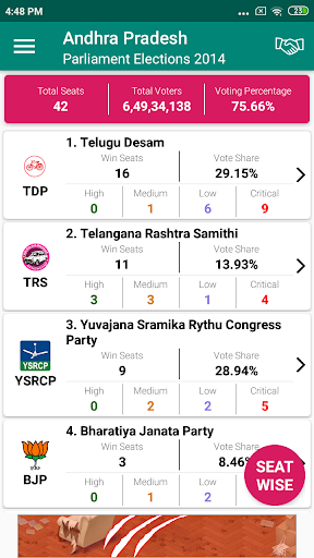 Screenshot Indian Elections Schedule and 