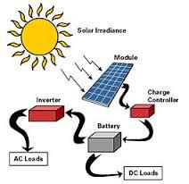 Description: C:\Users\Toshiba\Pictures\dhini\KULIAH\SP 2\panel surya.jpg